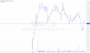Ssnlf Stock Price And Chart Otc Ssnlf Tradingview