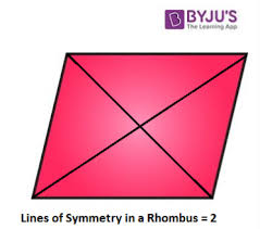 Lines Of Symmetry In Parallelograms