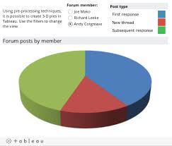 3d pie charts in tableau gravyanecdote