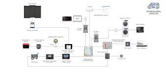 Learn about wiring diagram symbools. Power Inverter Rv Inverter Charger Rv Power Products