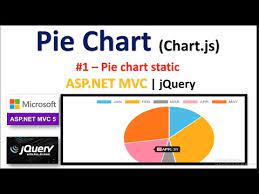 1 how to draw a pie chart chart js with