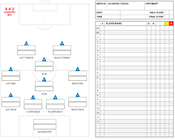 Soccer Formations And Systems As Lineup Sheet Templates