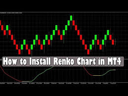 Videos Matching Renko Live Charts Atr Indicator For Mt4