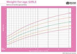 baby growth charts what you need to