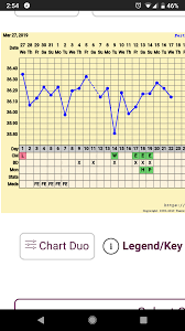 Ovulated But No Temp Rise Trying To Conceive Forums