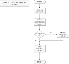 Flowchart Assignment How To Open Microsoft Word