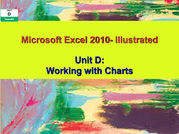 Ppt Microsoft Excel 2010 Illustrated Powerpoint