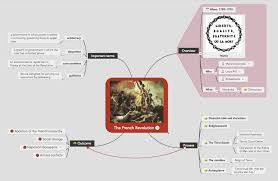 Hamburger Graphic Organizers  the most succulent of all concept maps  Help  students understand writing