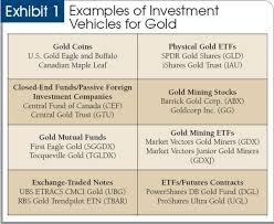 Tax Efficient Investing In Gold