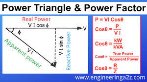 Power Factor Concept Importance And