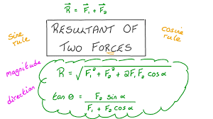 lesson video resultant of two forces