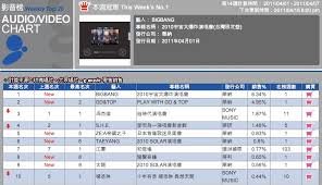 News Big Bang Tops Dvd Chart In Taiwan And Myx Philippines