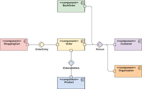 Draw Component Diagram Online gambar png