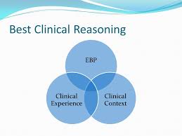 TABLEComponents of Critical Thinking In Nursing