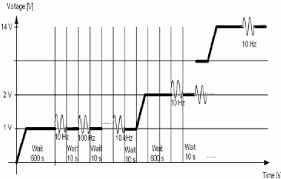 Flow Chart For Esr Determination Download Scientific Diagram