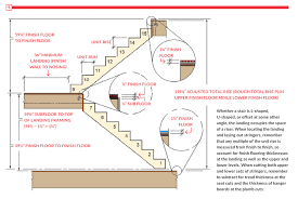 how to cut and install stair stringers