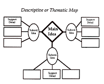 Descriptive Or Thematic Map Graphic Organizers Writing