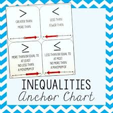 Inequality Symbols Anchor Chart By Amazing Mathematics Tpt