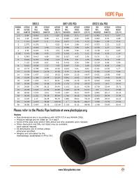 hdpe pipe and ings fabco plastics