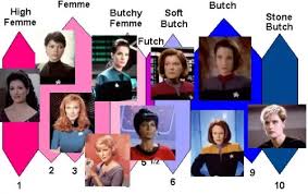 How Likely Is It To Find A Butch Lesbian That Was Assigned