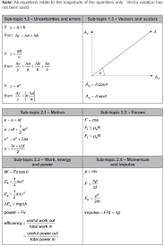 Physics Sl Hl Formula Sheet