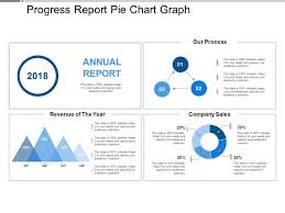 Progress Report Pie Chart Graph Powerpoint Slide Images