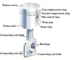parts of the piston 36