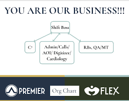 Org Chart Premier Radiology Services