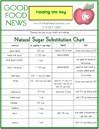Sugar Substitution Chart In 2019 Sugar Substitutes For
