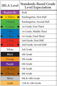 40 Correct Reading Levels Chart For Books