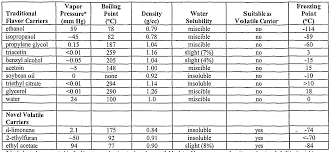 Water Vapor Density Keyword Data Related Water Vapor