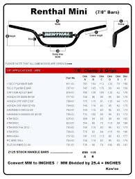 Protaper Renthal Handlebar Dimensions Kawasaki Z125 Forum