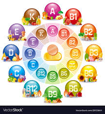 Mineral Vitamin Multi Supplement Icons