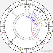 Rico Suave Birth Chart Horoscope Date Of Birth Astro