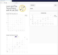 Learn And Play With Tensorflow Js Part 1 Linear Regression