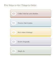 5 Step Instructions gambar png