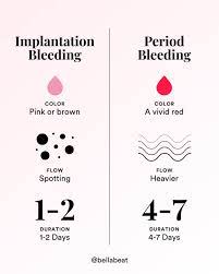 implantation bleeding vs period know