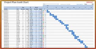 Explanatory Daily Gantt Chart Excel Gantt Chart Manual What
