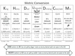 Printable Metric Chart Jasonkellyphoto Co