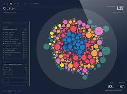 Image Result For Interactive Data Visualization Data