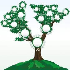 Free Online Family Tree Maker Genealogy Graphics And Crafts