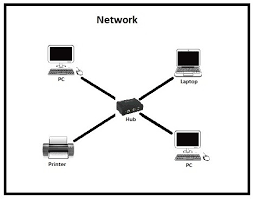 Purposes and benefits of network diagram what are the network diagrams used for? Common Networking Devices É ÊƒÊƒÆ™É ÊƒÊƒ2
