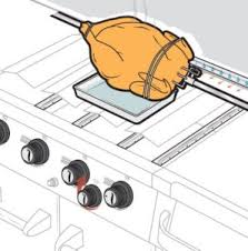 grilling turkey rotisserie method