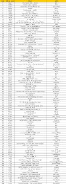 I Gaon Chart Music 2017 Arparis