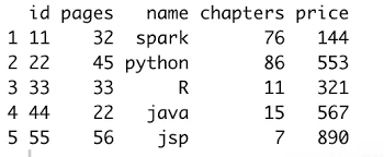 changing column names in r spark by