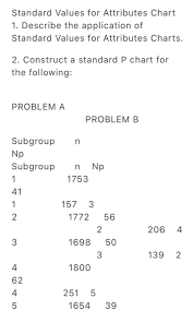 Solved Attribute Control Charts 1 Provide An Example No