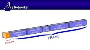 ethernet frame format explanation you