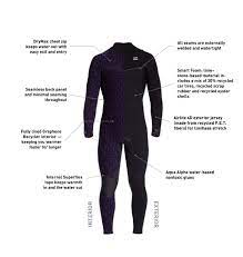 surfing wetsuit guide