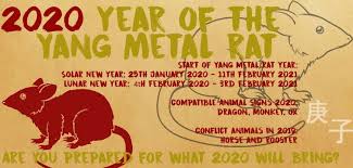 Chinese New Year Feng Shui 2020 Everything You Need To