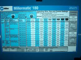 Millermatic 251 Welding Chart Thread New Millermatic 180